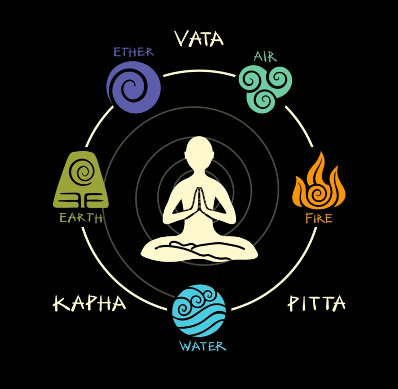 The Five Great Elements (Panchamahabhutas) (1)